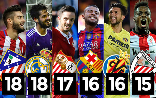 力求短期内 力求短期内